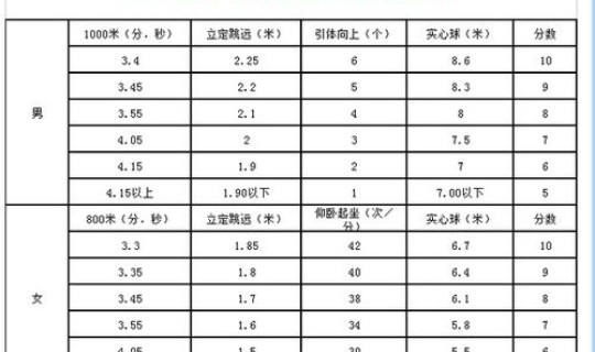 2025年邯郸限号表，邯郸限号2022年时间表4月份