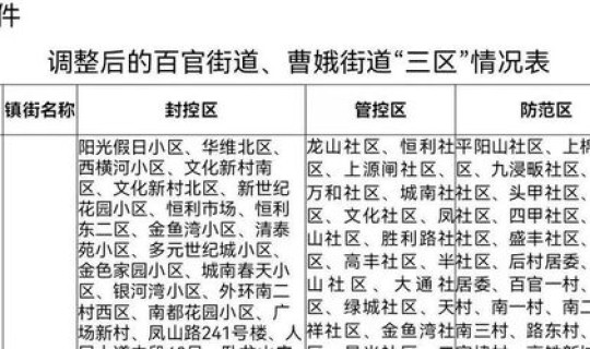 浙江新增确诊病例在哪个地区 浙江新增确诊病例38例 浙江新增确诊病例在哪个地区 浙江新增确诊病例38例