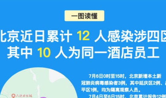 北京新冠病毒的最新状况报告?北京新冠病毒多少例 北京新冠病毒的最新状况报告?北京新冠病毒多少例