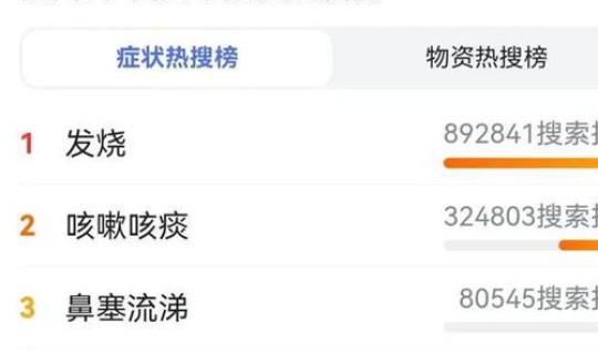 西安疫情最新报道数据?西安疫情最新消息 西安疫情最新报道数据?西安疫情最新消息
