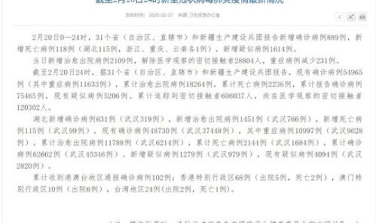 中国今日疫情新增病例多少(中国现有新冠疫情多少例)
