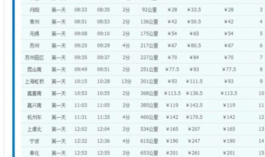 z278次列车	，z277次列车途经站点时刻表