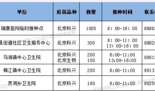 2021下半年新冠?21年几月疫情严重 2021下半年新冠?21年几月疫情严重