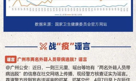 第二波疫情暴发?为防第二波疫情暴发 第二波疫情暴发?为防第二波疫情暴发