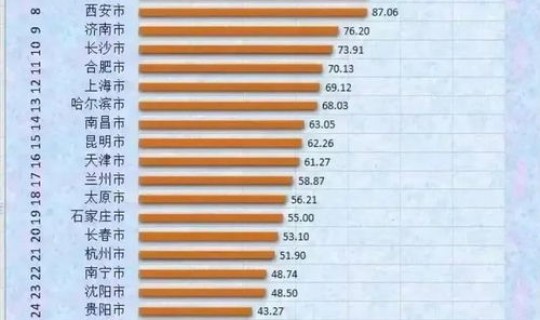 北京在校大学生人数 北京的大学生人数有多少啊
