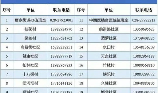 上海健康码变黄的原因?健康码为什么会从绿码变黄码 上海健康码变黄的原因?健康码为什么会从绿码变黄码