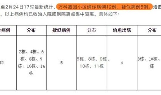 每天疫情新增确诊数量统计(印度疫情真实情况曝光)