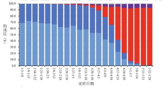 中国最新病毒感染2020数据 中疾控发布全国新冠感染情况 中国最新病毒感染2020数据 中疾控发布全国新冠感染情况