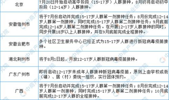 未成年开始接种新冠疫苗的时间?未成年人究竟可不可以接种疫苗 未成年开始接种新冠疫苗的时间?未成年人究竟可不可以接种疫苗