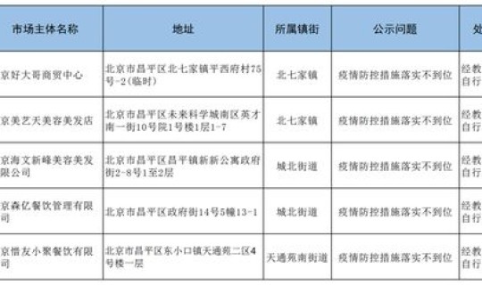 疫情防控措施 北京？北京的防疫最新政策