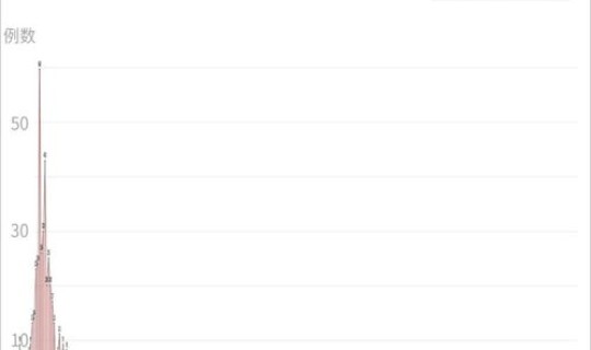 31省区市新增境外输入18例？31省区市新增确诊18例均为境外输入