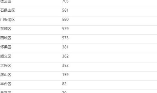 北京新增1例境外输入确诊病例 涉及京内小区，历数北京境外病例