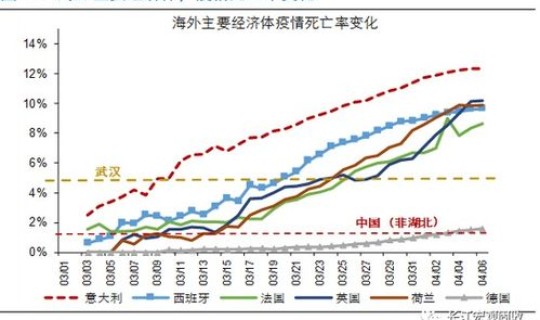 疫情拐点的定义，疫情拐点是什么意思