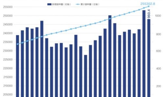 宁波发现3例核酸阳性人员 为一家人做核酸 宁波发现3例核酸阳性人员为一家人