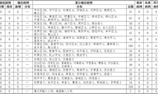 石家庄疫情最新消息今天81例病例?石家庄最新疫情新增一例是哪里的 石家庄疫情最新消息今天81例病例?石家庄最新疫情新增一例是哪里的