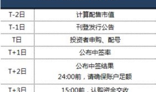 5月新股上市时间查询(2021年5月上市新股清单) 5月新股上市时间查询(2021年5月上市新股清单)