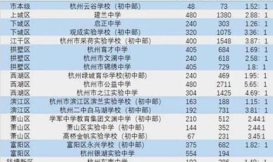 北京摇号一年几次分别什么时候 北京摇号一年几次