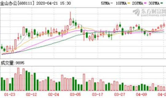 上海金山区今日疫情 上海金山有疫情吗