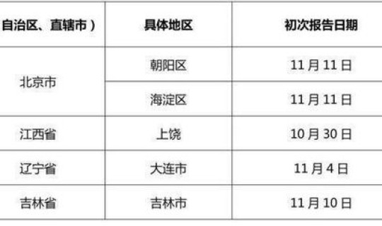 31省市本土新增(都分布在了哪些省市地区)