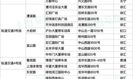 上海 5月1日 上海外牌2021年5月1日限行新规定