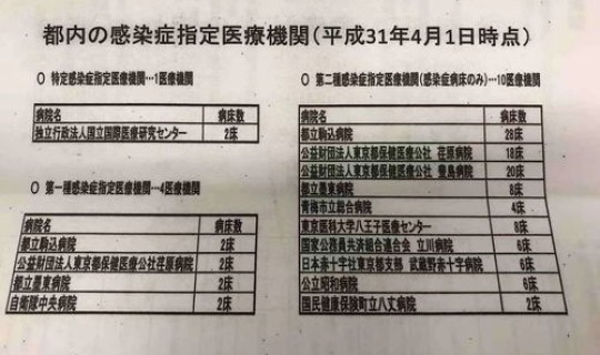 病情现在还有多少例？日本新冠疫情一共确诊多少人