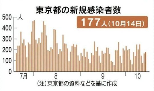 全国感染数量，全国感染新冠总人数