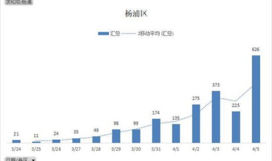 上海疫情状况最新数据，2021年上海疫情最新消息