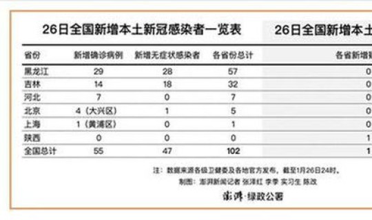 北京新增本土感染者5例详情？11月3日0时至15时北京新增本土感染者25例详情通报