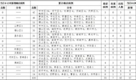 青岛新增9例病例详情公布，11月9日青岛新增本土确诊病例3例