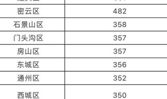 1月5日北京新增？6日17时北京丰台区新增1例感染者风险点位