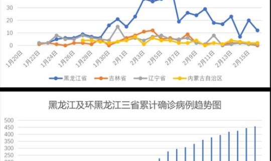 河南疫情最新消息今天新增一例在哪个城市？中国疫情最严重的三个省