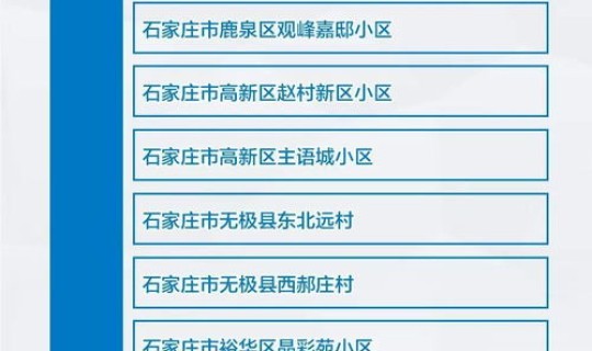 全国疫情风险地区汇总表最新 全国疫情风险地区分类表