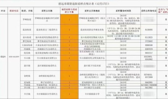 混检结果异常，核酸10人混检异常是阳性吗