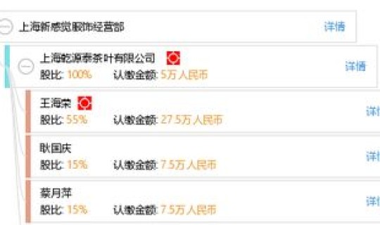 上海六院怎么样 百度知道，大家觉得上海六院怎么样呢