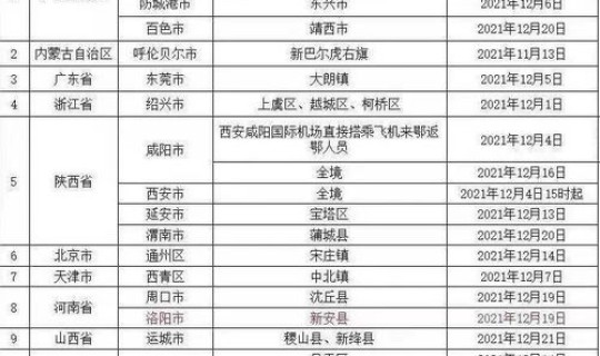 安徽疫情啥时候开始的	，安徽疫情全面放开是从几月几号开始的