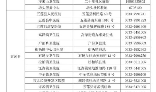 莱阳疫情防控指挥部电话？莱阳疫情防控咨询电话