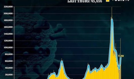 英国新冠感染率重新升高的原因，英国新冠死亡率全球最高
