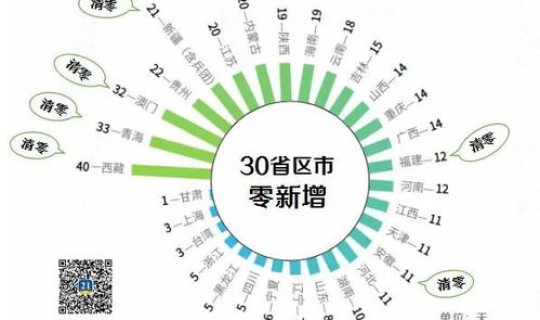 北京疫情啥时候能解封(北京疫情全面解封时间) 北京疫情啥时候能解封(北京疫情全面解封时间)