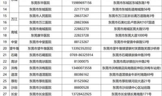 东莞疫情最新消息今天的数据 东莞有疫情吗