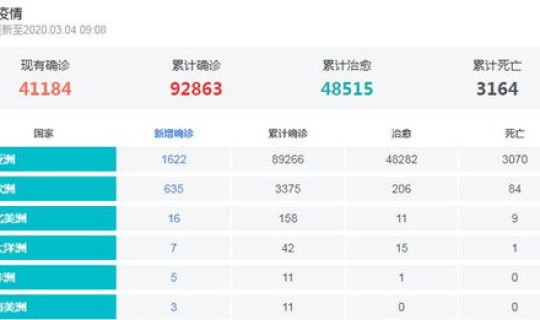 第二次疫情发生时间	，疫情发生的时间段是从哪年到哪年呀