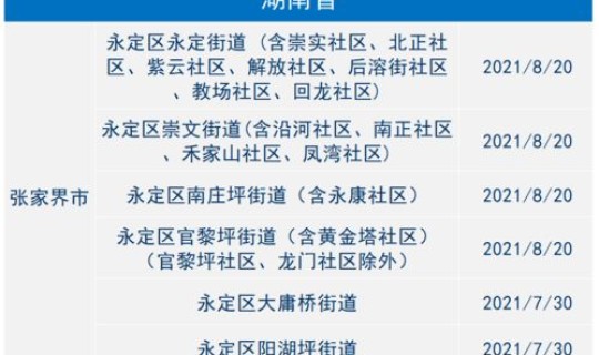 安徽疫情最新数据消息2021年？安徽省疫情情况六月份等级2021年