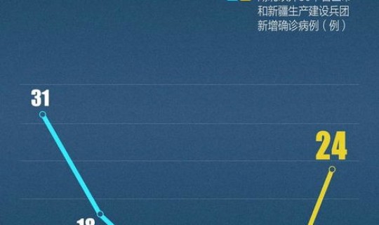 山西疫情最新数据消息今天新增?山西疫情新增2例是哪里的 山西疫情最新数据消息今天新增?山西疫情新增2例是哪里的