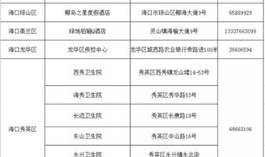 每个新冠核酸检测采集的标本应当至少记录哪些项 新冠病毒的核酸检测流程是什么一般多久出结果 每个新冠核酸检测采集的标本应当至少记录哪些项 新冠病毒的核酸检测流程是什么一般多久出结果