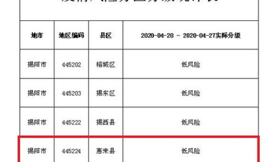 低风险？，风险等级一般分为几级