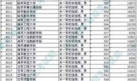 军校高中最低分数线多少(军校录取最低分数线是多少) 军校高中最低分数线多少(军校录取最低分数线是多少)