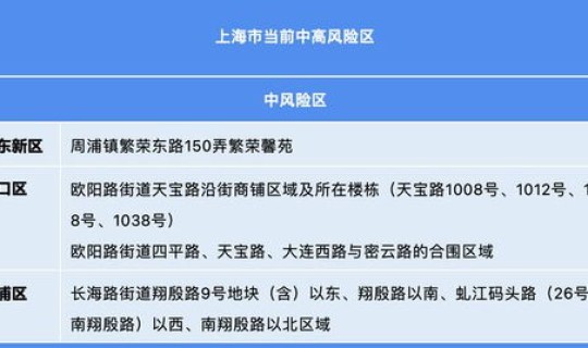 上海中风险地区降级	，上海中高风险地区多久才能降级