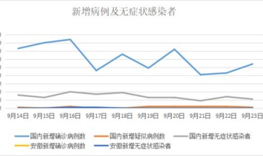 北京新 冠状病毒疫情最新数据(截至12月6日24时新型冠状病毒肺炎疫情最新情况)