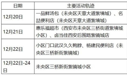 21日内蒙古新增病例 12月1日内蒙古新增本土确诊病例55例 21日内蒙古新增病例 12月1日内蒙古新增本土确诊病例55例