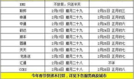 春节快递停运时间2024年11月?2024年春节快递停运时间表是什么快递停运期间怎么办 春节快递停运时间2024年11月?2024年春节快递停运时间表是什么快递停运期间怎么办