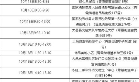 天津新增4例本土感染者名单查询(10月22日新增本土4) 天津新增4例本土感染者名单查询(10月22日新增本土4)